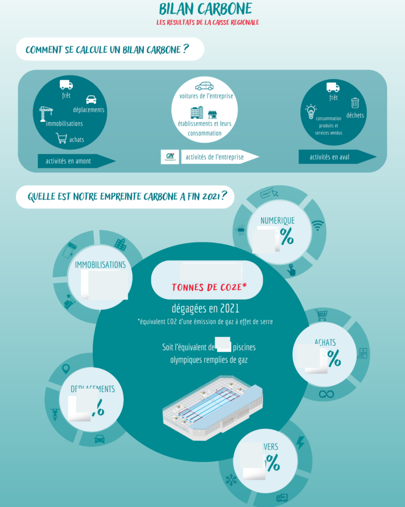 infographie bilan carbone crédit agricole toulouse 31